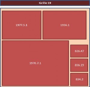 Schéma de répartition des tableaux sur une grille mobile